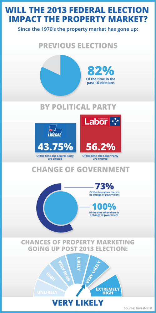 gov_hart