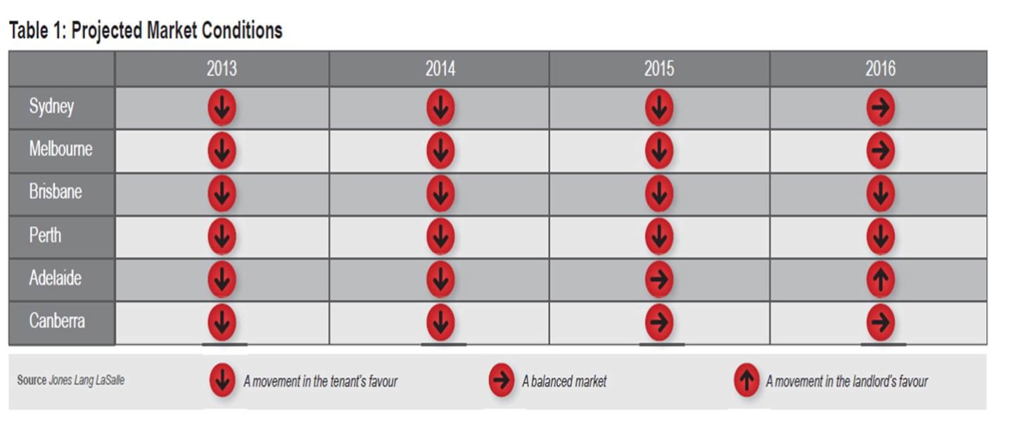 jll_chart_sept_24