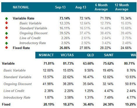 MORTGAGE-RATE-OCT-1-ONE