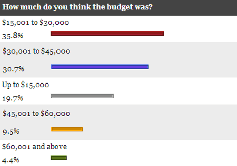 poll-results-pct-8