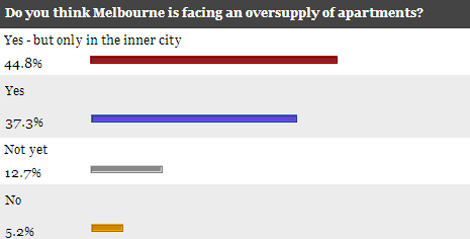 poll-results-oct-11
