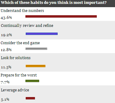 poll-results-oct-21