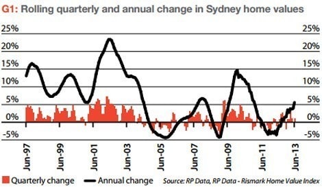 insights-oct-29-chart-one