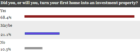 poll-results-oct-31