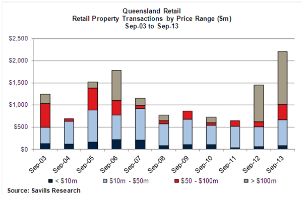 queensland_retail_nov_6