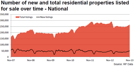 kusher-nov-8-chart-one