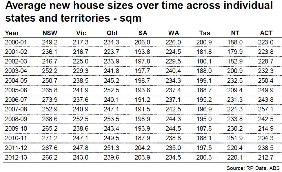 housesizes