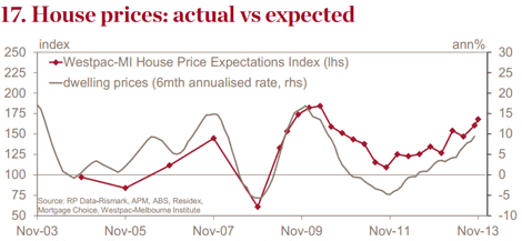 insights-nov-18-chart-two