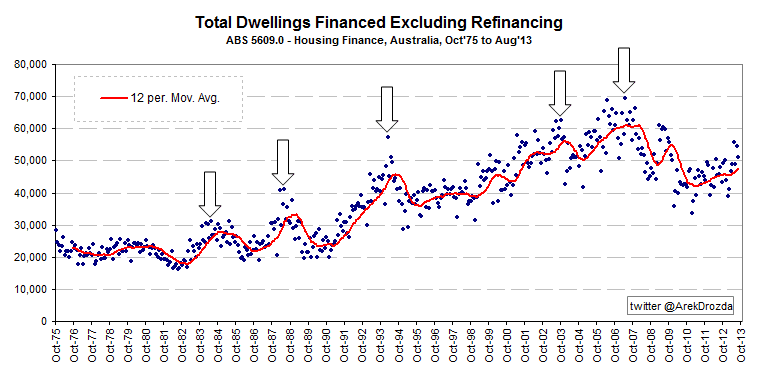 total_dwellings_financed