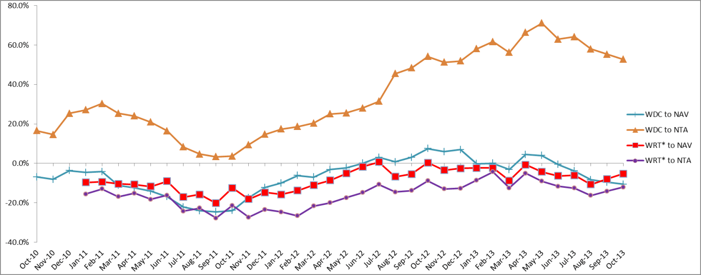 binesh_dec_4_chart_one
