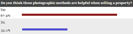 poll-reulsts-from-a-while-ago