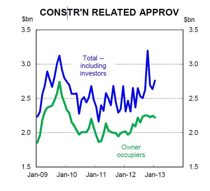 CBA_construction_approvals