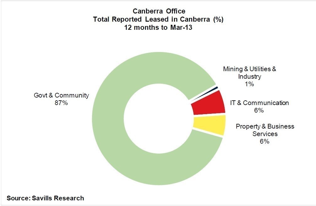 canberra_office
