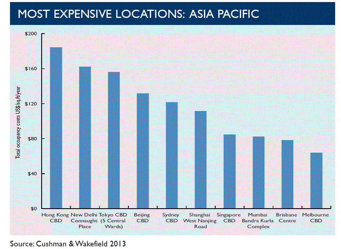 mumbai-melbourne_offices