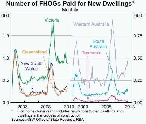 fhb_in_nsw