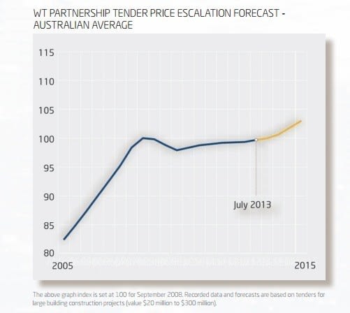 CONSTRUCTION_CHARTS1