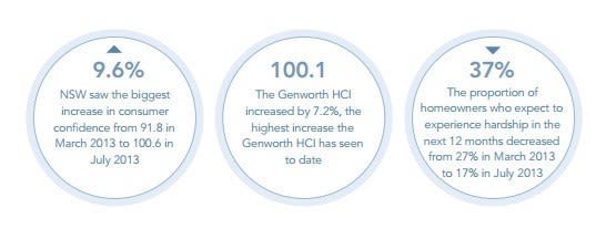 GENWORTH_TRENDS
