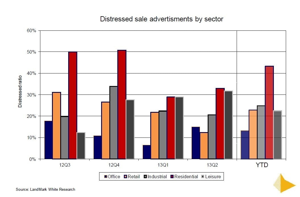 LMW_forced_sales