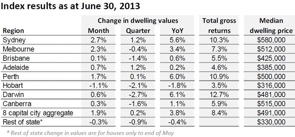 RP_Data_june_figures