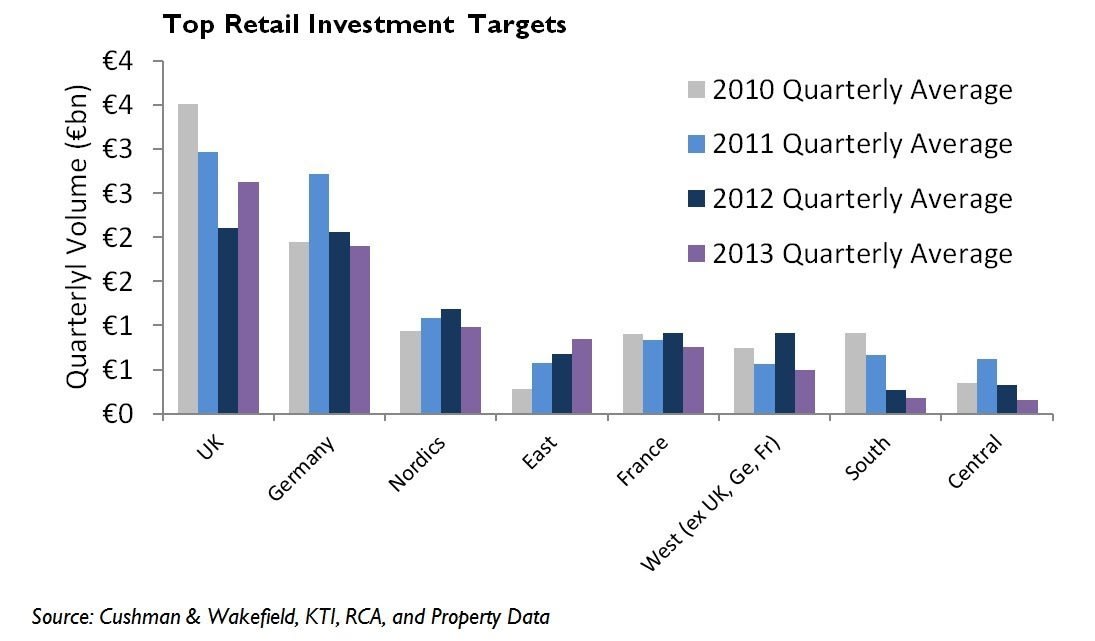 UK_retail