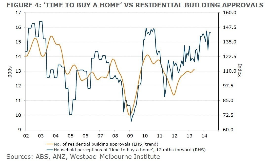WESTPAC_GRAPH_FLICKER_1