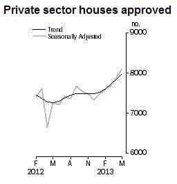 abs_buildign_approvals
