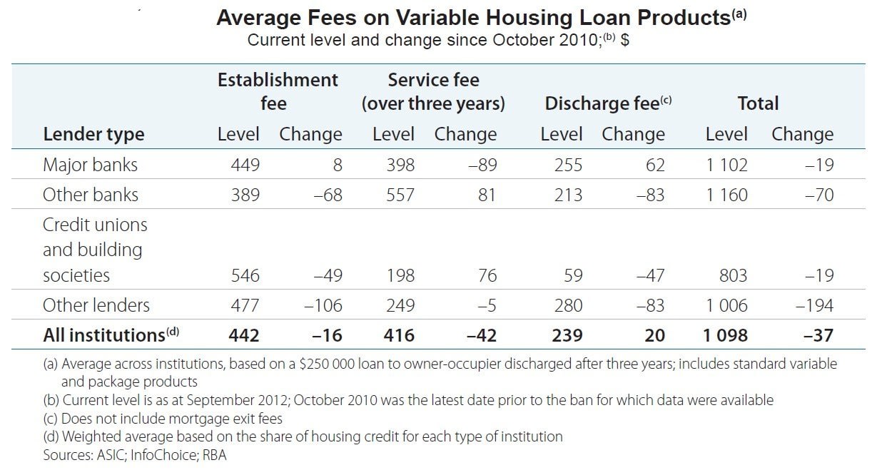bank_fees