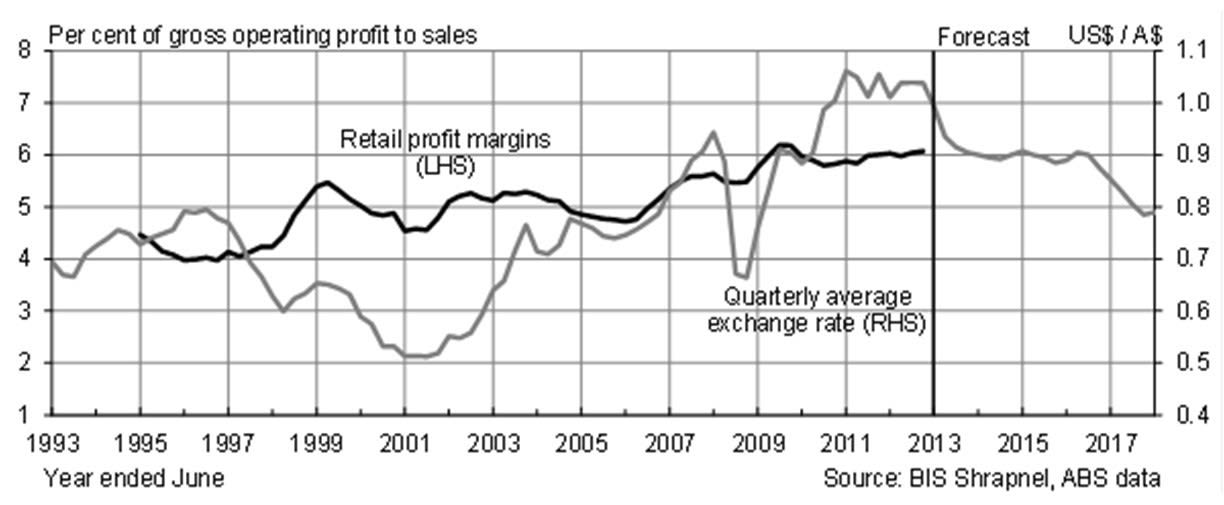bis_shrapnel_forecasts