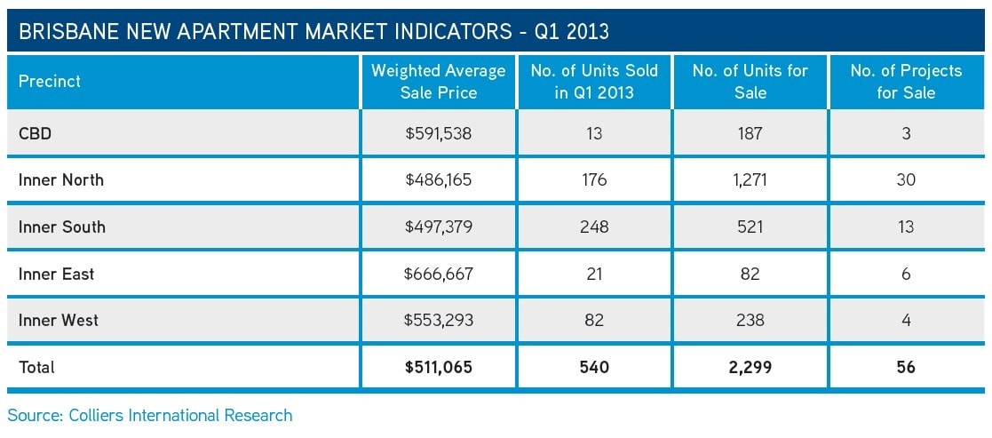 brisbane_new_apartments