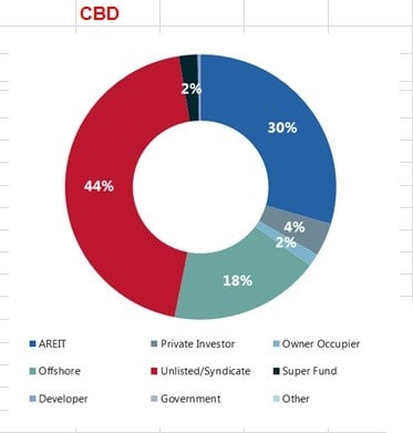 cbd_office_sales