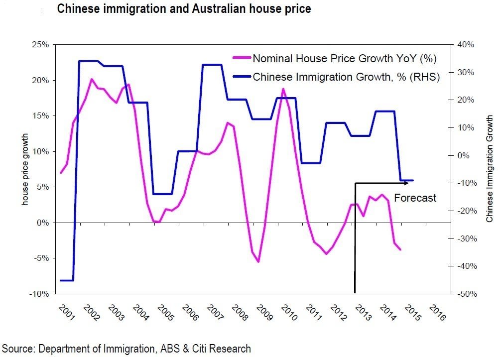 chinese_and_house_prices