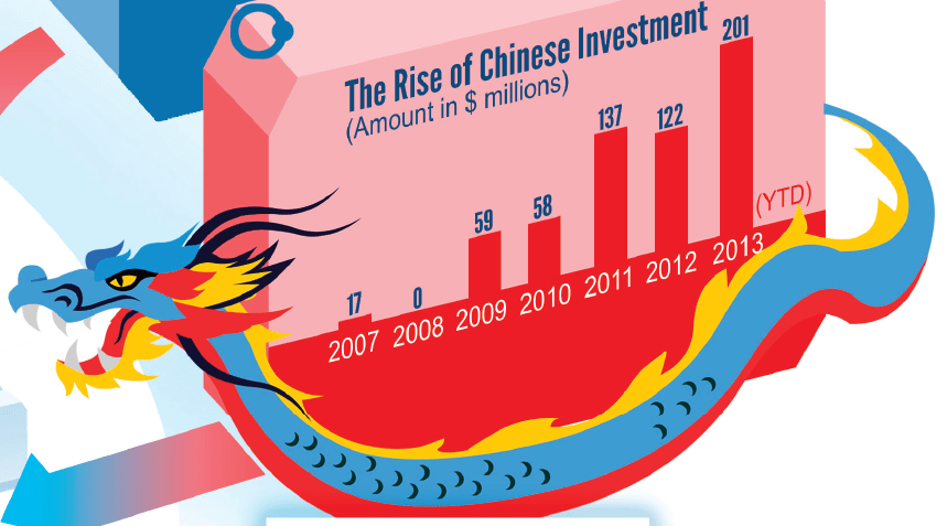 chinese_investment