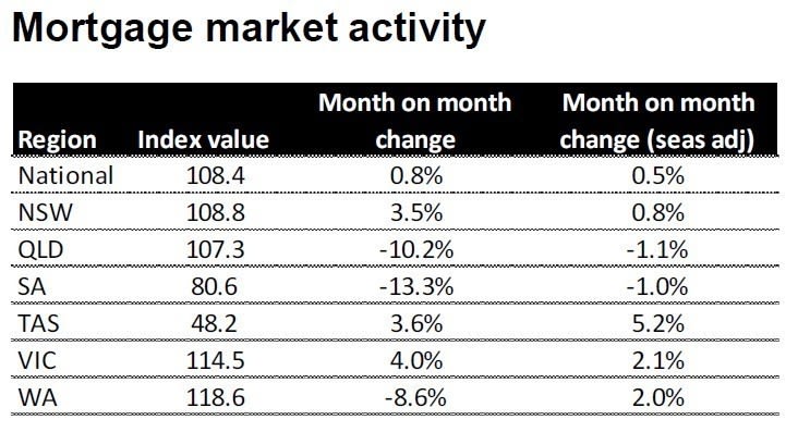 mortgage_activity_june