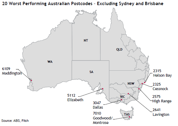 mortgage_delinquencies2