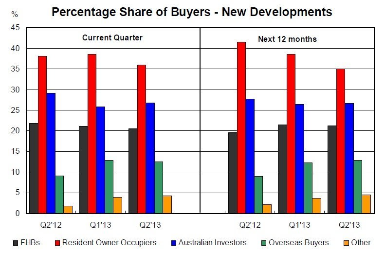 new_developments_graph