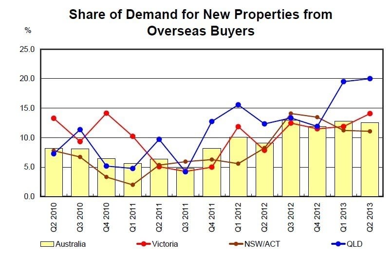 new_properties2