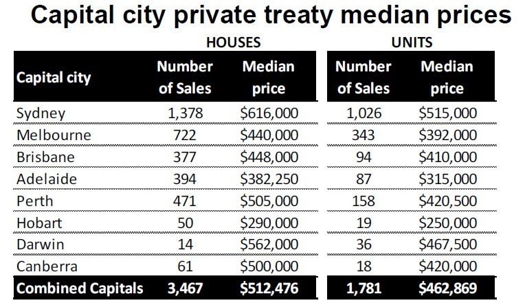 private_treaty_june_16
