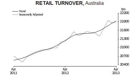 retail_trade