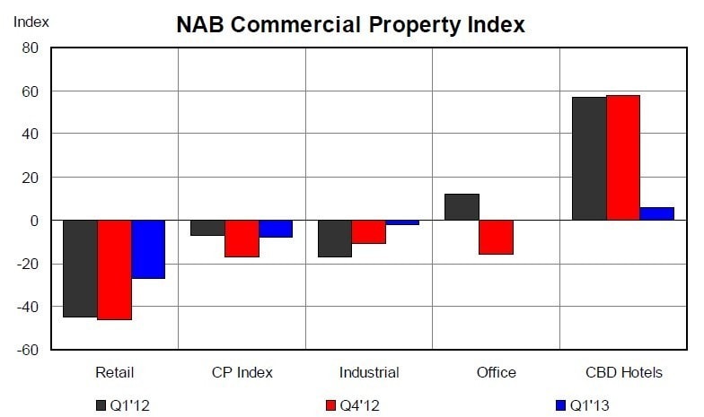 nab_comm_prop_index_2