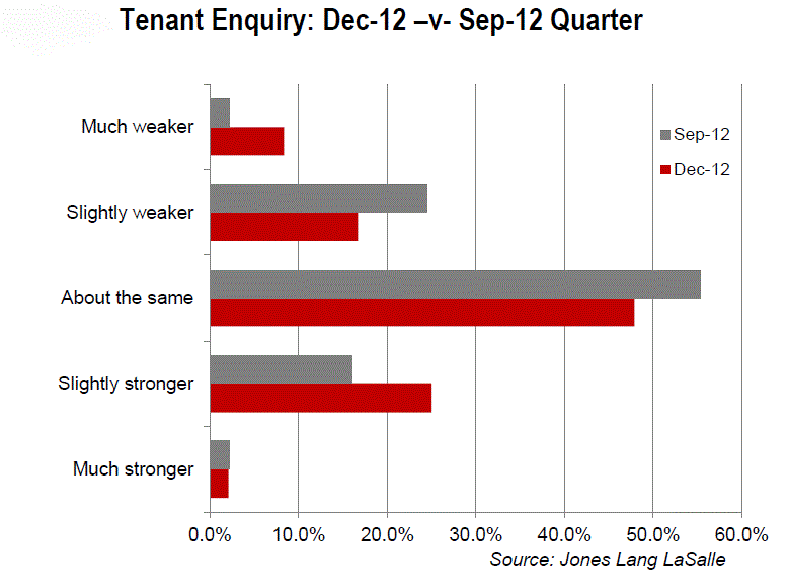 tenant_enquiry