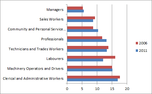 comparison_graph