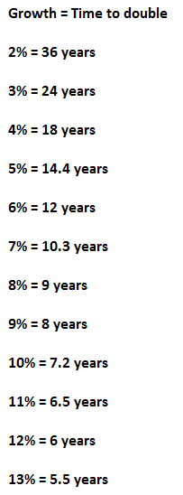 growthchart