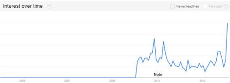 bubble-searched-march-3