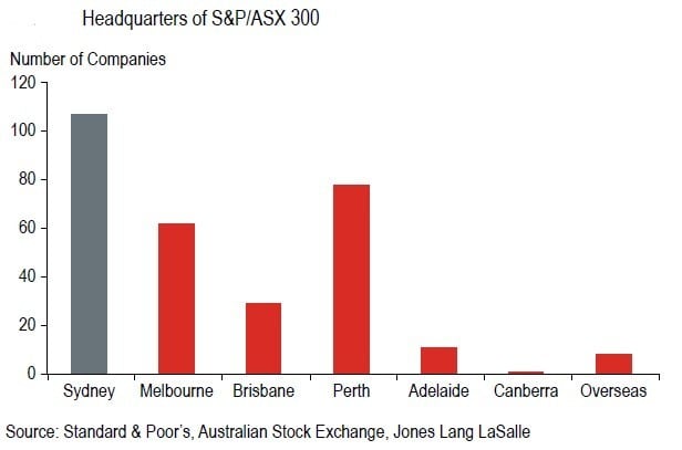 ASX_300_headquarters