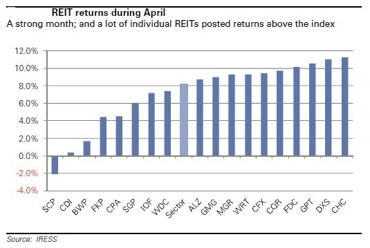 areit_returns
