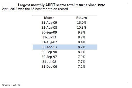 areit_returns2