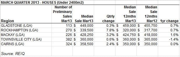 gladstone_prices