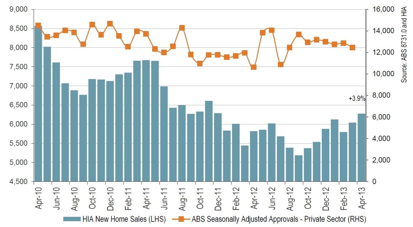 hia_sales_april