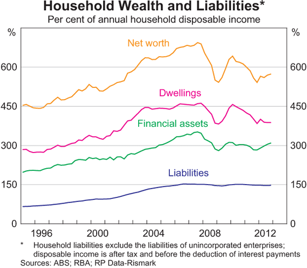 net_wealth