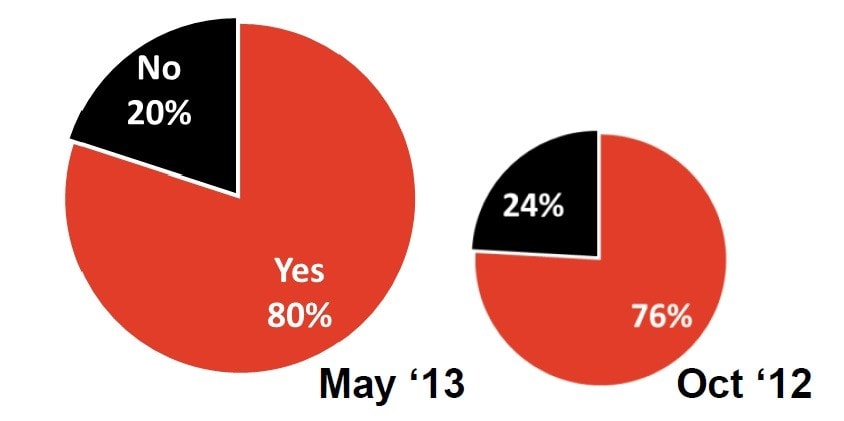 rp_data_survey